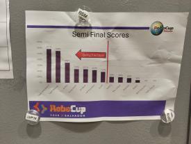 RoboCup 2025