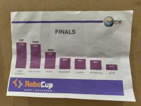 RoboCup 2025